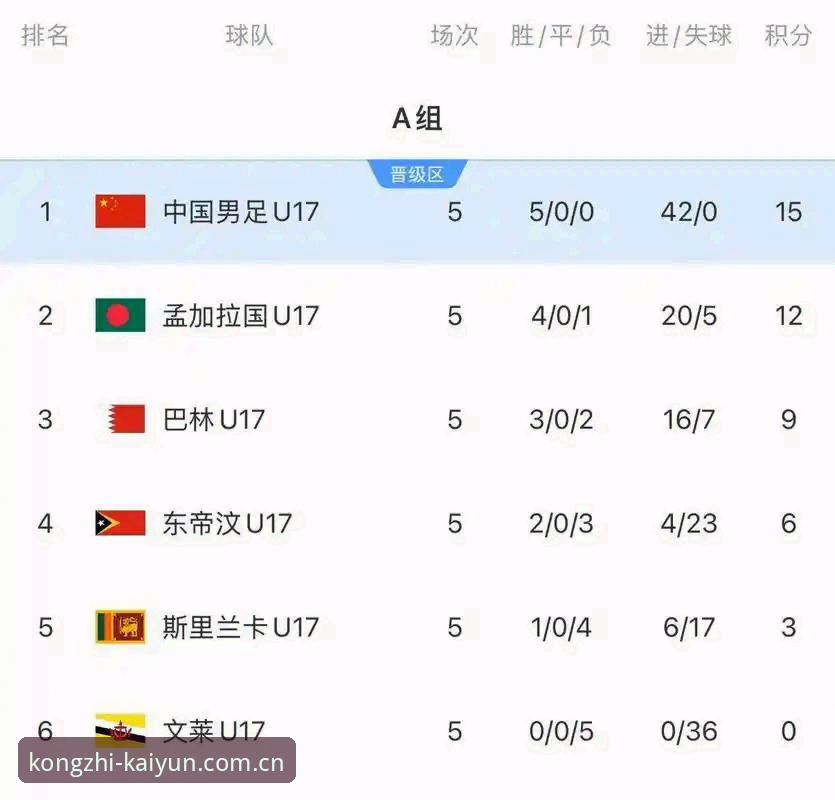 U17世界杯抽签尘埃落定，中国男女足能否在“死亡之组”突围？