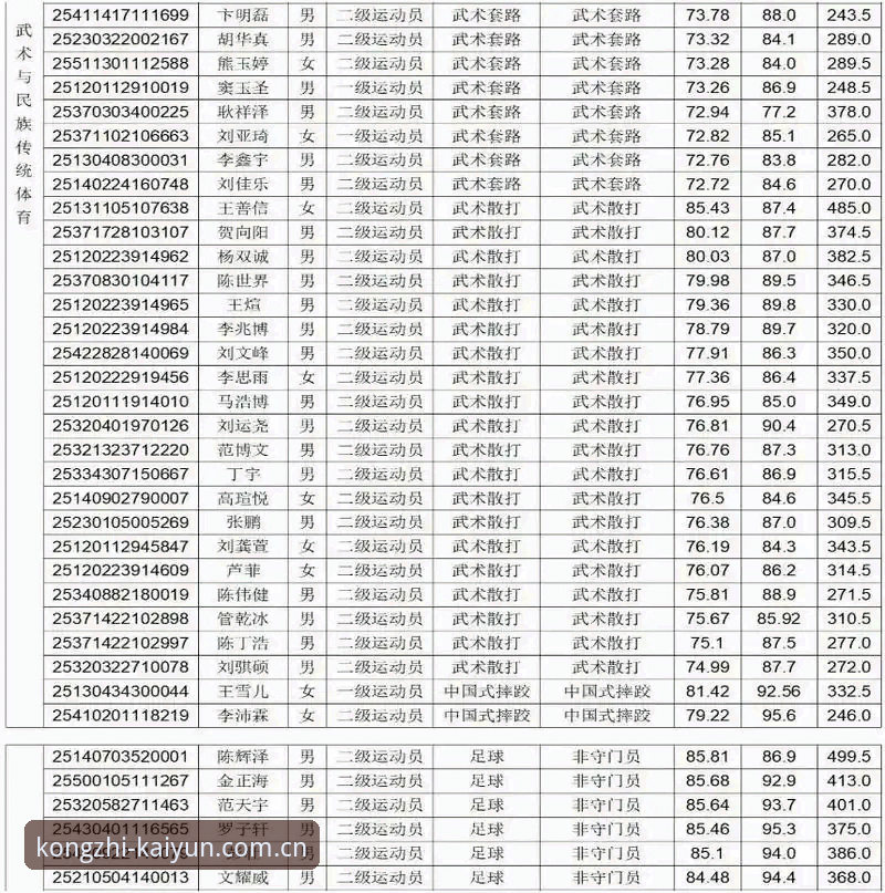 5个关键步骤：kaiyun安装教程助你快速掌握2025年最新版体育竞猜平台